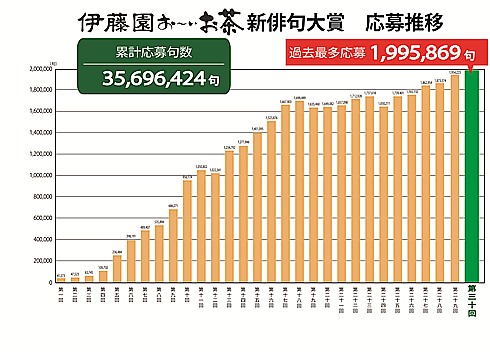 お〜いお茶新俳句大賞