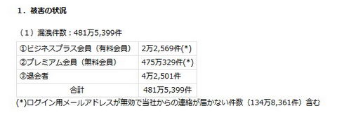 宅ファイル終了