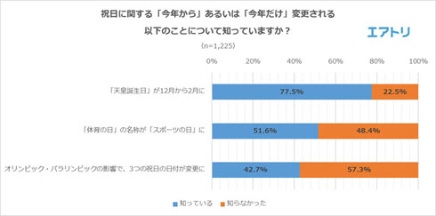 祝日調査