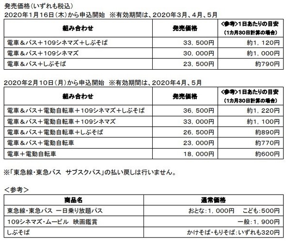 東急線・東急バス サブスクパス