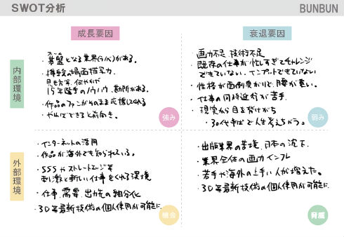 SSS by applibot 米山舞 高木正文 BUNBUN