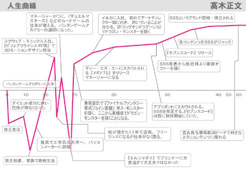 SSS by applibot 米山舞 高木正文 BUNBUN