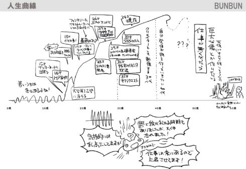 SSS by applibot 米山舞 高木正文 BUNBUN