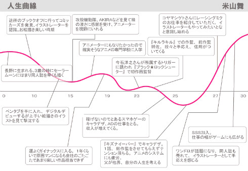 SSS by applibot 米山舞 高木正文 BUNBUN