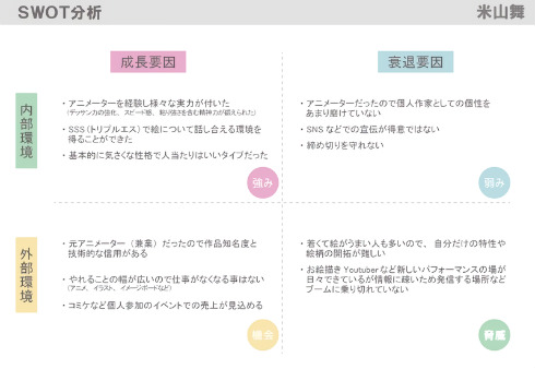 SSS by applibot 米山舞 高木正文 BUNBUN