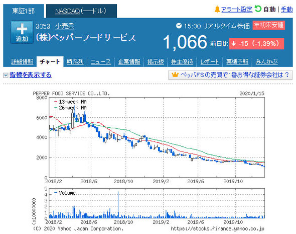 フォト