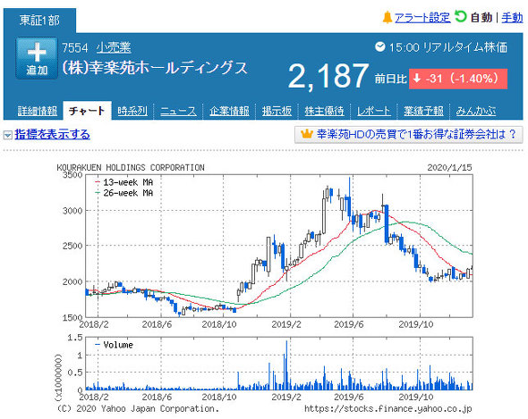 フォト