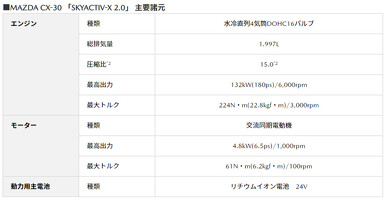 SKYACTIV-X 2.0エンジン／M Hybridシステムの主な仕様