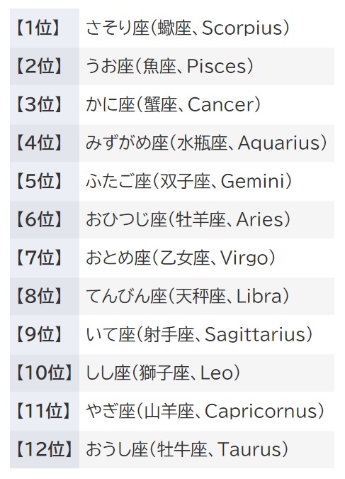 今週の占い