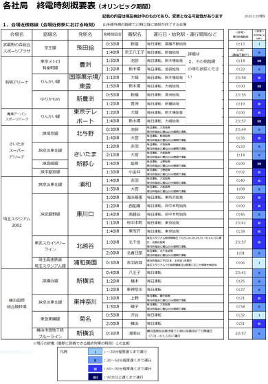 東京オリンピック 鉄道増発予定 鉄道運行
