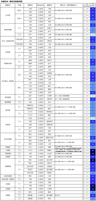 東京オリンピック 鉄道増発予定 鉄道運行