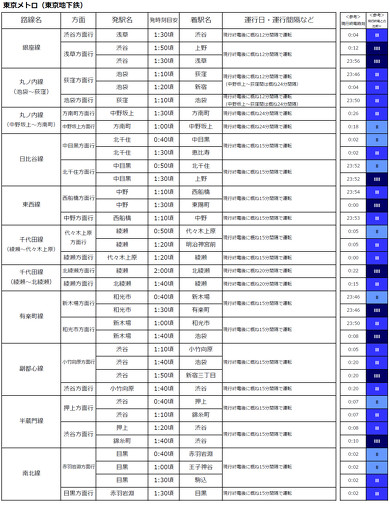 東京オリンピック 鉄道増発予定 鉄道運行