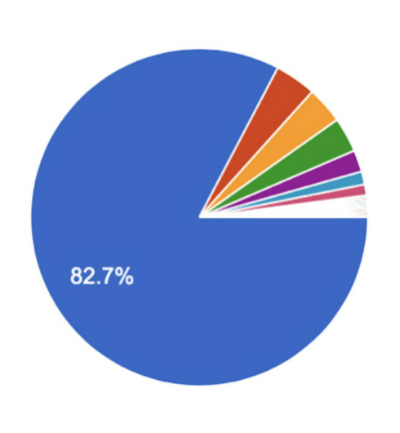 日本でアルバイトを辞めた理由