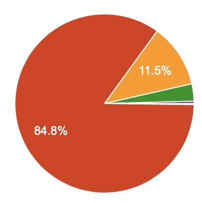 日本でアルバイトを辞めた理由