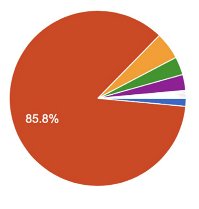 日本でアルバイトを辞めた理由