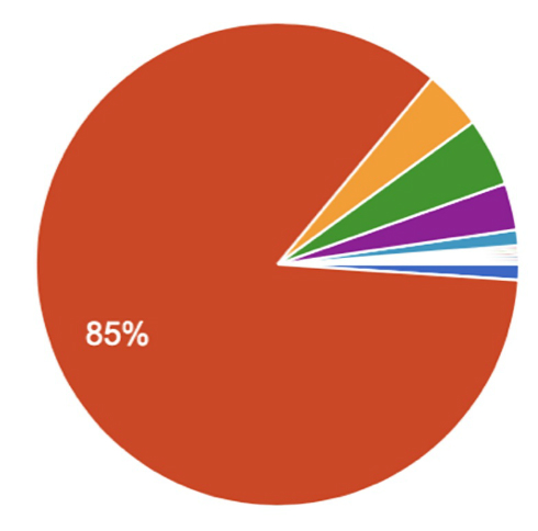 日本でアルバイトを辞めた理由