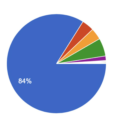 日本でアルバイトを辞めた理由