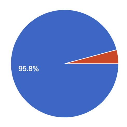日本でアルバイトを辞めた理由