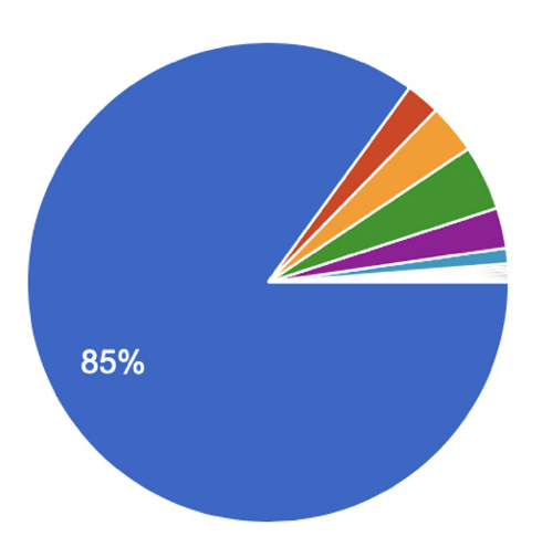 日本でアルバイトを辞めた理由