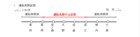 常磐線 全線 再開 復旧 ひたち ときわ 東日本大震災 えきねっと 福島 宮城