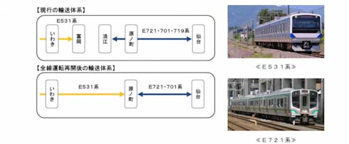 常磐線全線運転再開記念入場券 常磐線全線運転再開記念入場券 常磐線全線運転再開記念入場券