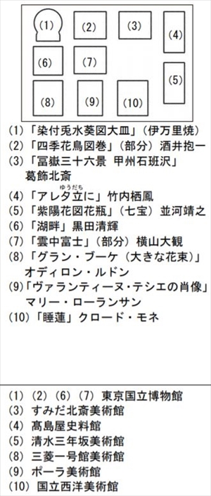 特殊切手「美術の世界シリーズ」