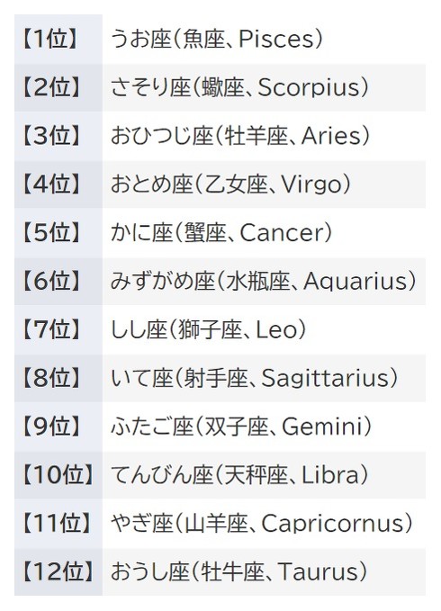 12星座占い
