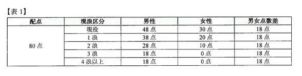 聖マリ