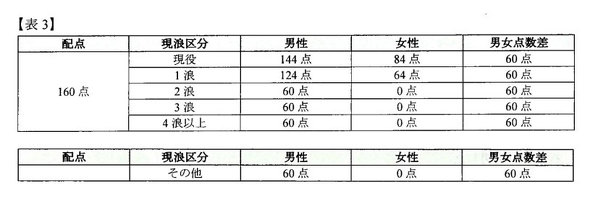 聖マリ