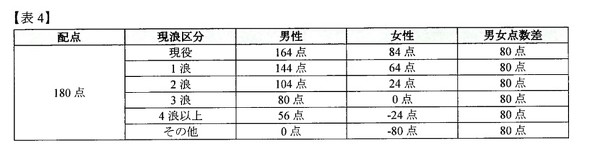 聖マリ