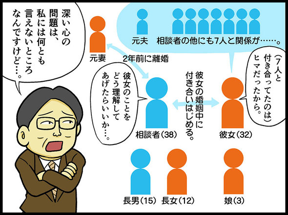 テレフォン人生相談