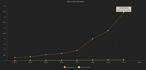 新型コロナウイルスの感染状況を視覚化したマップが登場　各国の数値をほぼリアルタイムで更新