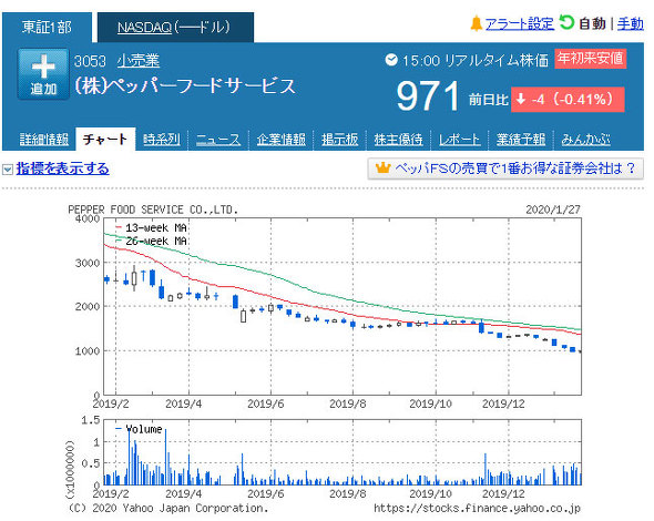 フォト
