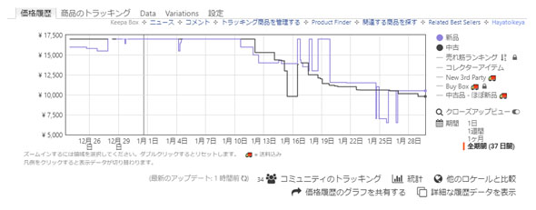 「DUALSHOCK 4 背面ボタンアタッチメント」
