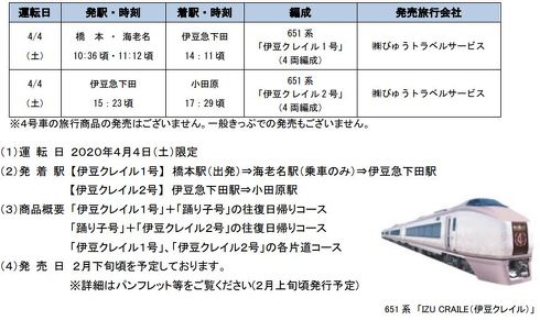 伊豆 クレイル BOX 静岡DC 伊豆 踊り子 サフィール スーパービュー 伊東線 伊豆急行 下田 観光列車