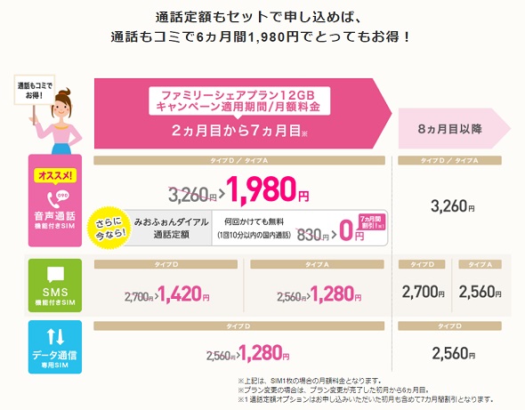 IIJキャンペーン