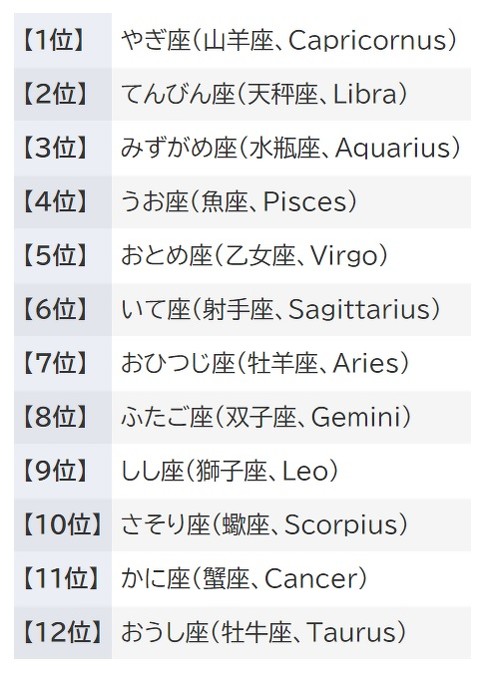 占い