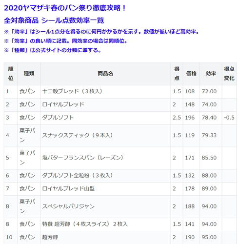 パンまつりガチ勢