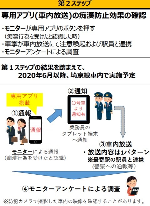 痴漢対策実証実験