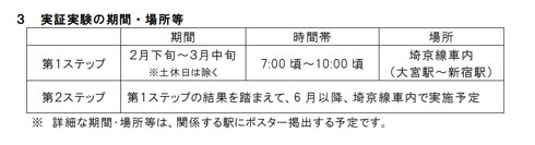 痴漢対策実証実験