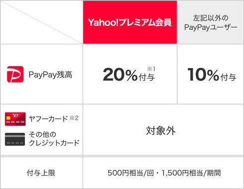 いつもどこかでわくわくペイペイ3月