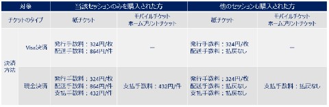 マラソン 払い戻し