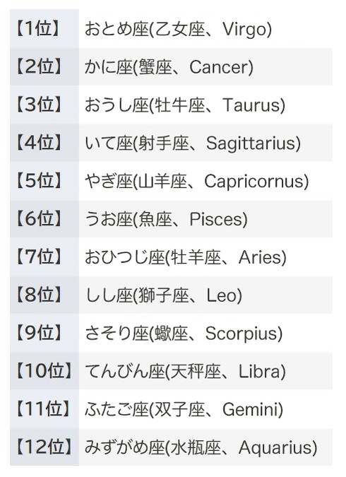 占い