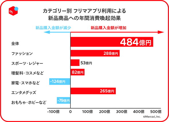 メルカリ調査発表会