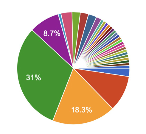 日本の働く現場の改善点