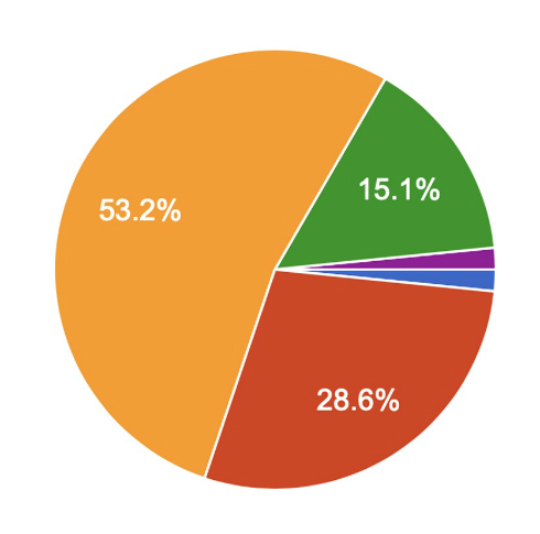 日本の働く現場の改善点
