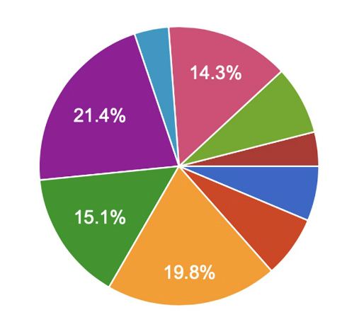 日本の働く現場の改善点
