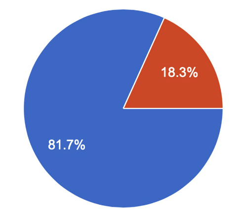 日本の働く現場の改善点