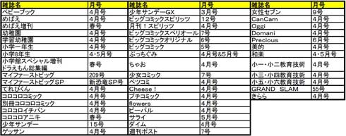 ドラえもん 50周年 小学館 雑誌50誌 表紙 ジャック コロコロコミック