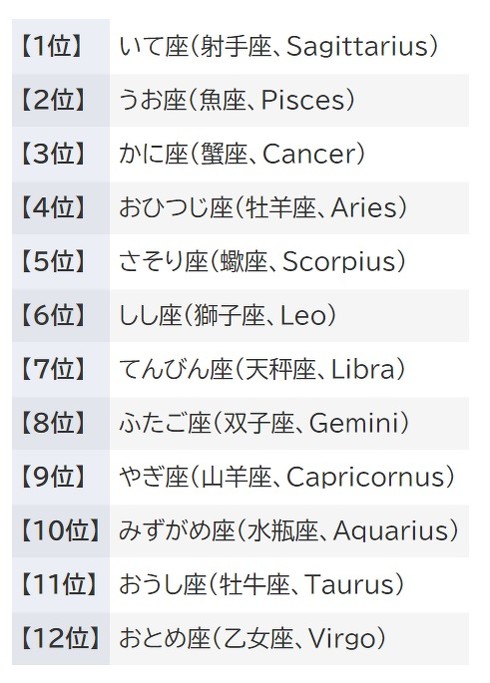 占い